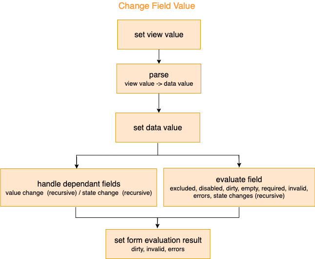 custom-field-view