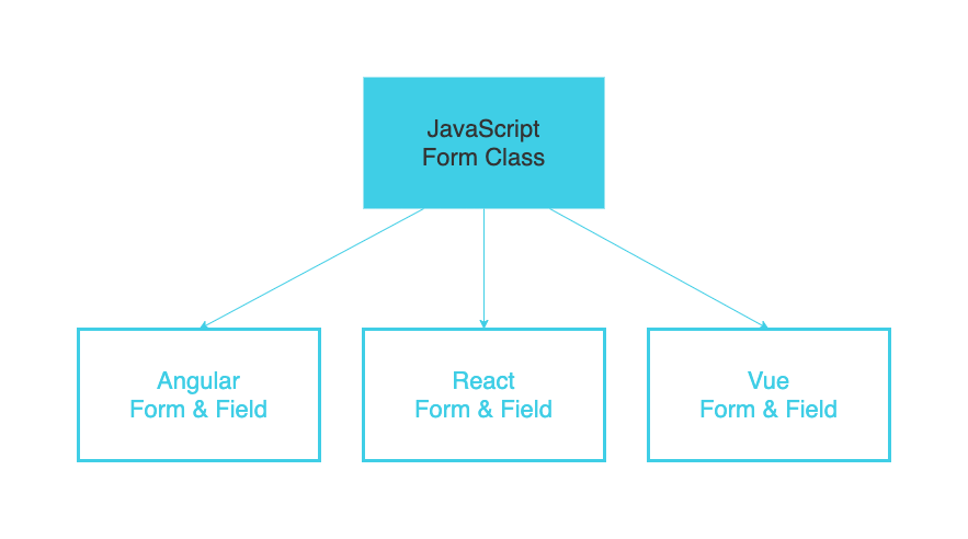 Class inheritance