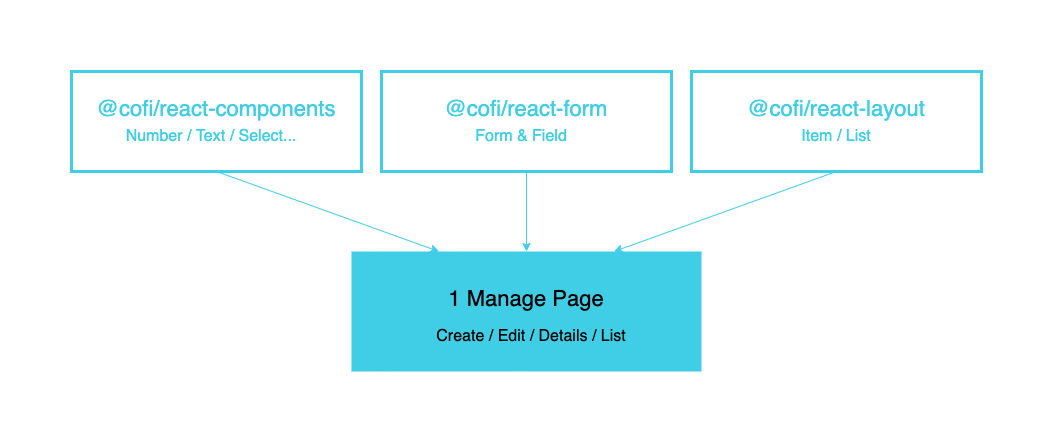 Manage Page