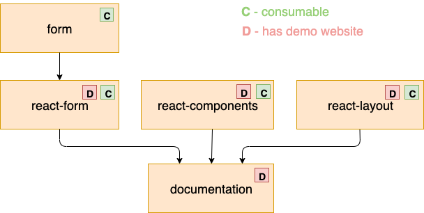 packages-structure