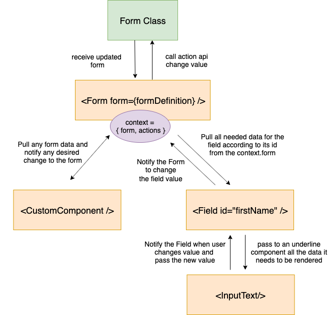 react-structure