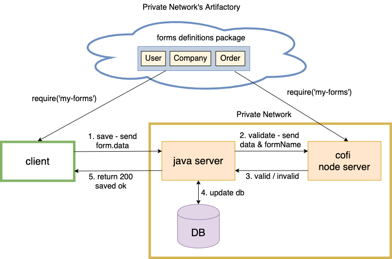 server-validation