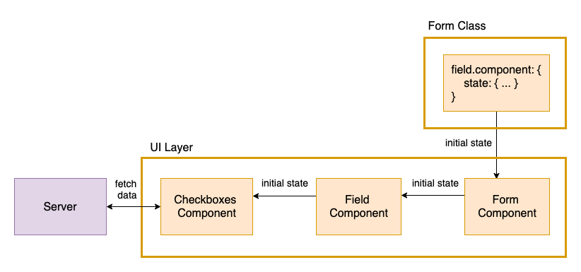 stateful-component